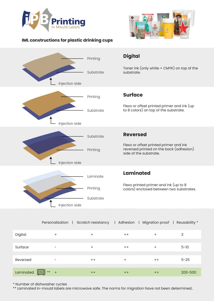 iml comparison mw